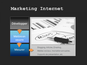 télésecrétaire et marketing internet