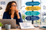 Indépendante organisant ses priorités professionnelles entre missions clients, gestion quotidienne et actions de développement commercial.