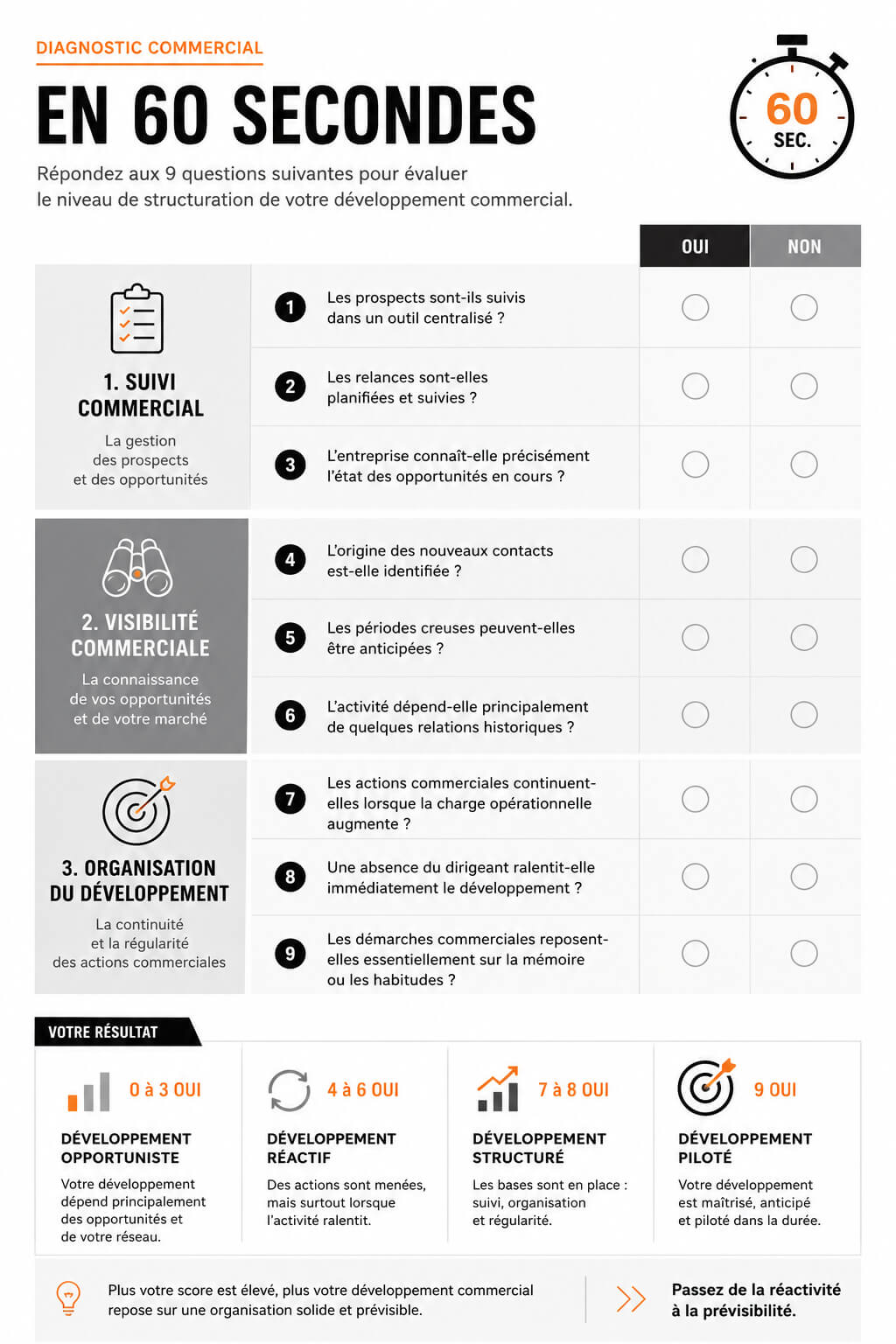 Diagnostic de structuration commerciale pour dirigeants de TPE et PME