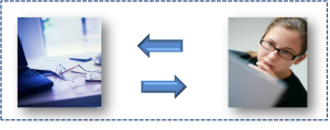 synchroniser des fichiers entre deux ordinateurs avec Windows Sync